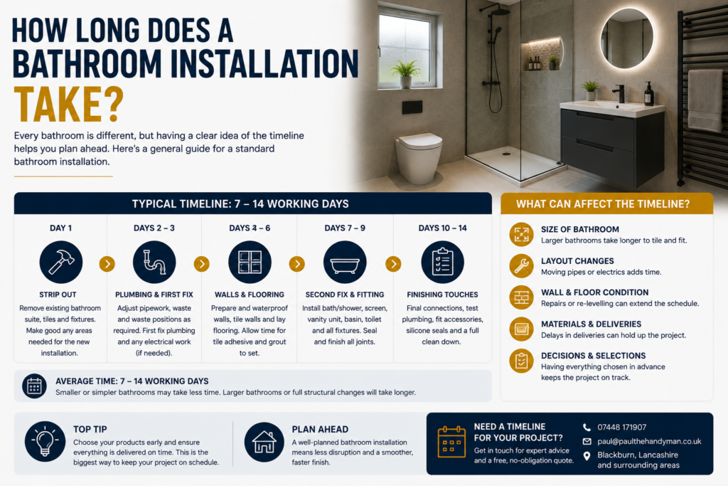 How Long Does a Bathroom Installation Take?