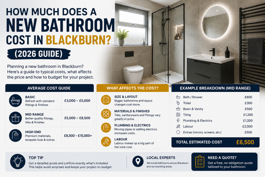 How Much Does a New Bathroom Cost in Blackburn