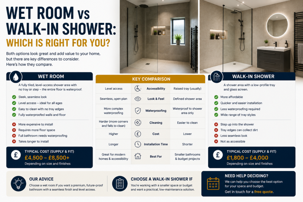 Wet Room vs Walk-In Shower: Which Is Right for You